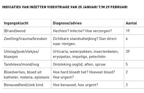 tabel_triage.width-500